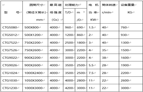 永磁筒式磁选机,克拉玛依永磁筒式磁选机主要技术参数_远力克拉玛依永磁筒式磁选机主要技术参数使用注意事项磁场分布图 永磁筒式磁选机,克拉玛依永磁筒式磁选机主要技术参数_远力克拉玛依永磁筒式磁选机主要技术参数使用注意事项磁场分布图