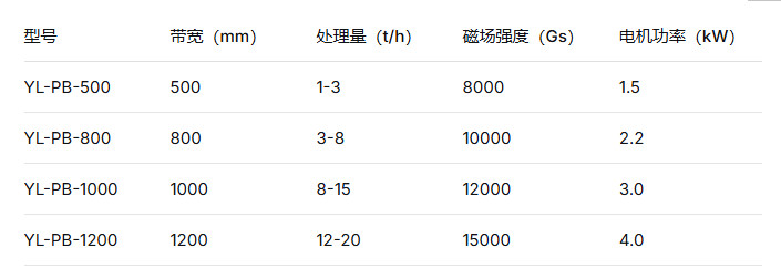 湿式提纯高效高梯度平板磁选机靠谱设备源头厂商远力磁电综合测评
