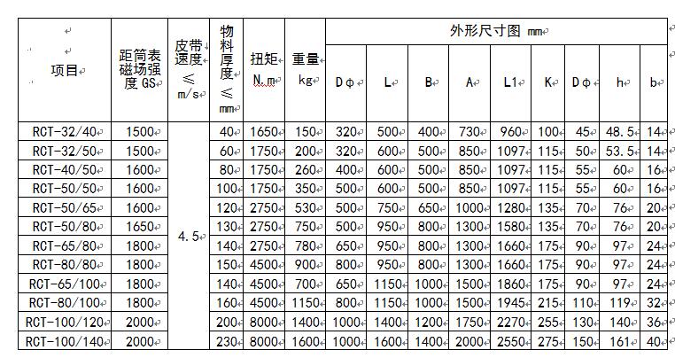 乐鱼网页版-乐鱼(中国)官方
型号及尺寸