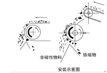 乐鱼网页版-乐鱼(中国)官方
安装示意图
